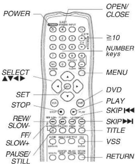 PANASONIC PVD4743SK - Ready Checklist - 1