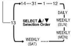 PANASONIC PVD4743SK - Press PROG* to display Program. - 3