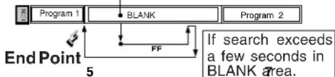 PANASONIC PVD4743SK - Program End Search - 5
