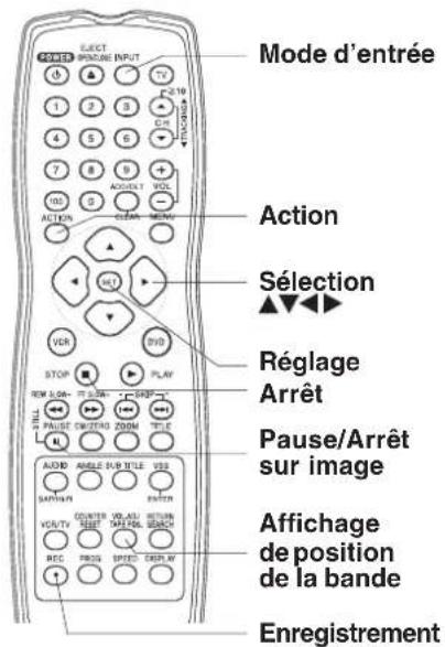 PANASONIC PVD4743SK - Appuyer sur ACTION* pour afficher le menu. - 3