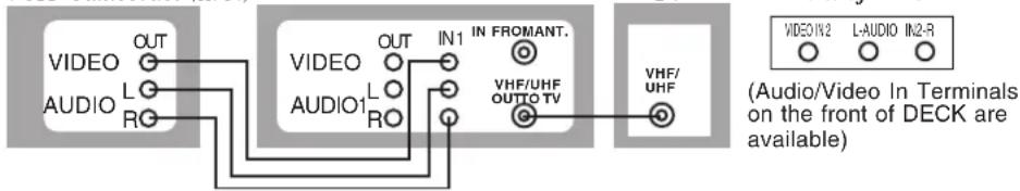 PANASONIC PVD4743SK - Connection - 1