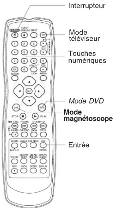 PANASONIC PVD4743SK - Nota - 1