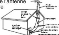 PANASONIC PVD4743SK - Installation d'une antenne extérieur - 1