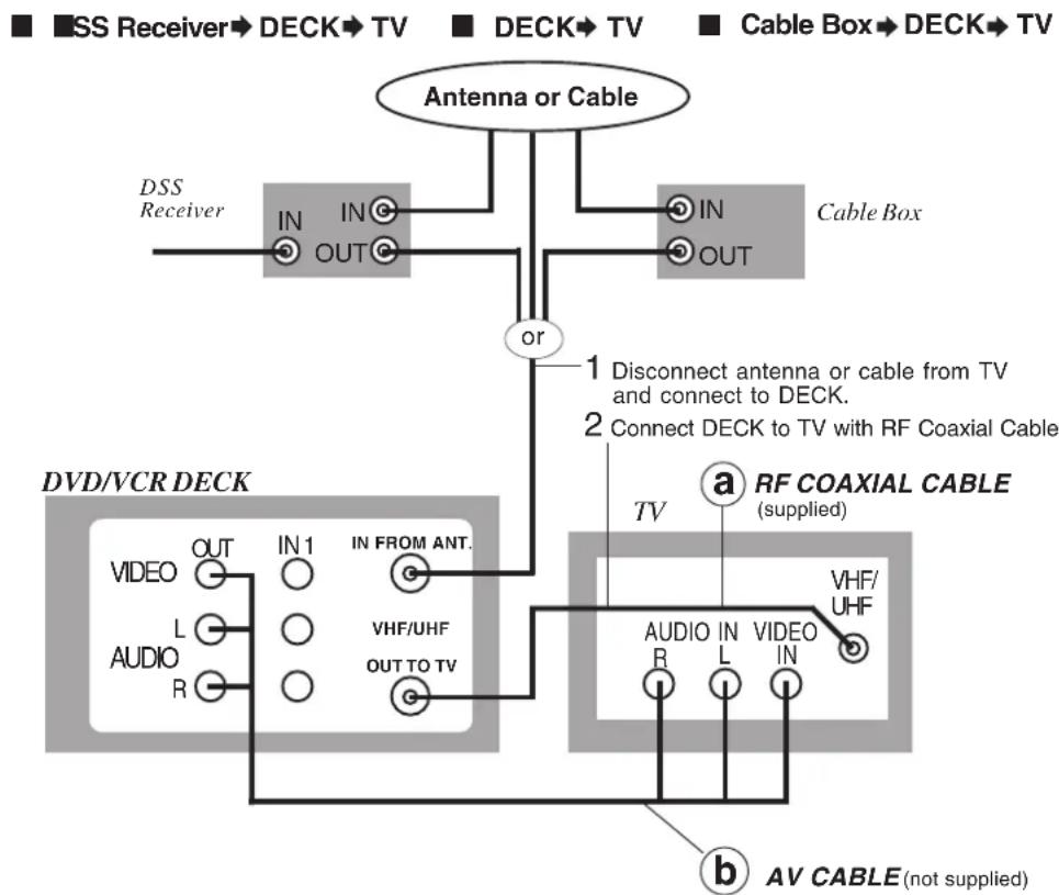 PANASONIC PVD4743SK - Basic Connections - 1