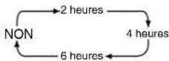PANASONIC PVD4743SK - Coupure automatique du contact - 3