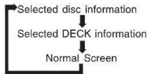 PANASONIC PVD4743SK - DVD Operation using On-Screen Displays - 1