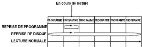 PANASONIC PVD4743SK - - Lecture en reprise d'un disque ou d'un programme (DVD-RAM [PROGRAMME]) - 1