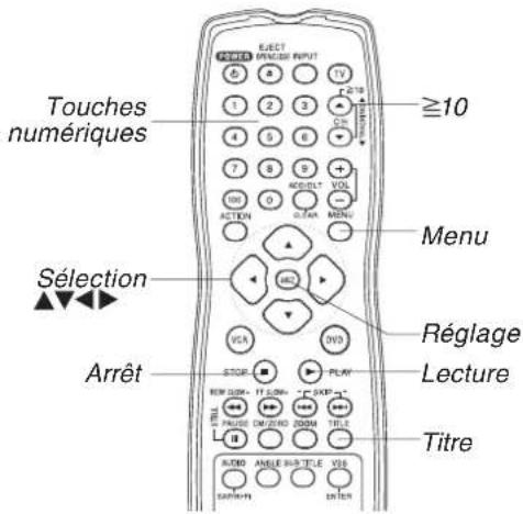 PANASONIC PVD4743SK - Play List (Liste de lecture) - 2