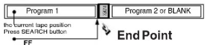 PANASONIC PVD4743SK - Program End Search - 3