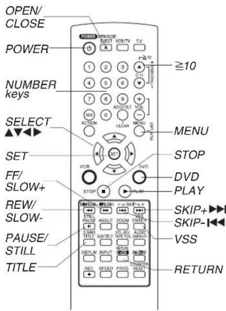 PANASONIC PVD4734SK - Ready Checklist - 1