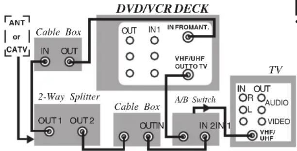 PANASONIC PVD4734SK - Connect With Two Cable Boxes - 1