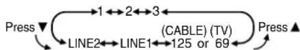 PANASONIC PVD4734SK - Selecting the Input Mode - 1