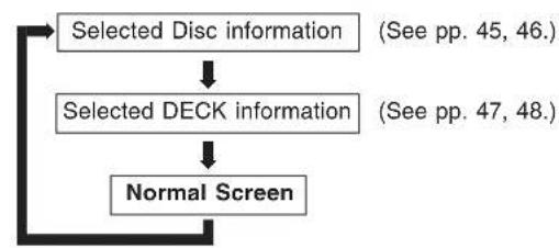 PANASONIC PVD4734SK - DVD Operation using On-Screen Displays - 1