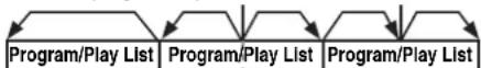 PANASONIC PVD4734SK - DVD-RAM - 1
