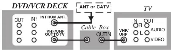 PANASONIC PVD4734SK - With a Cable Box (DECK Cable Box TV) - 1