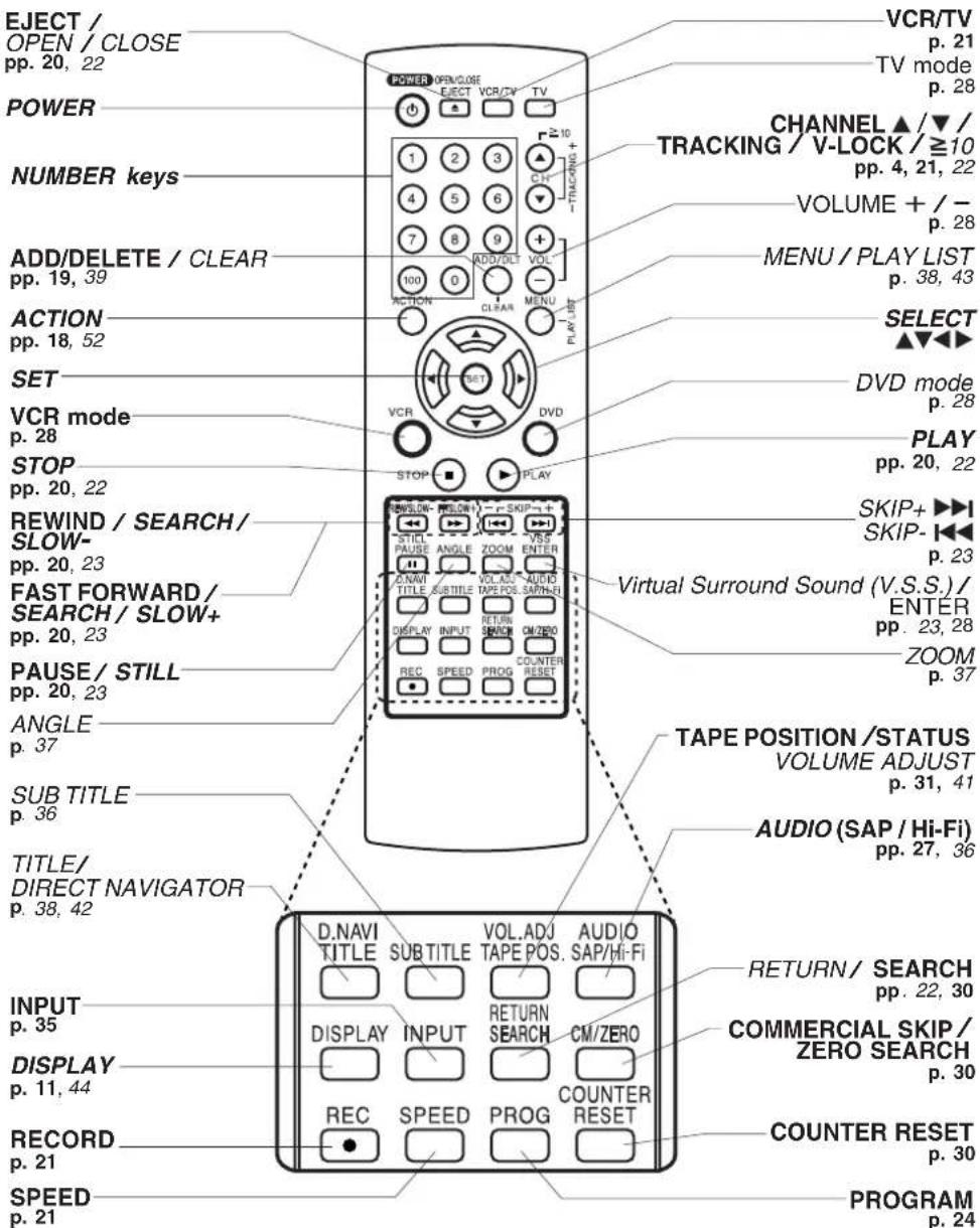 PANASONIC PVD4734SK - Location of Controls - 1