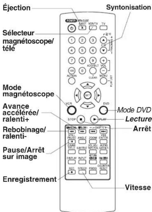 PANASONIC PVD4734SK - Rebobinage/avance acceleree - 1