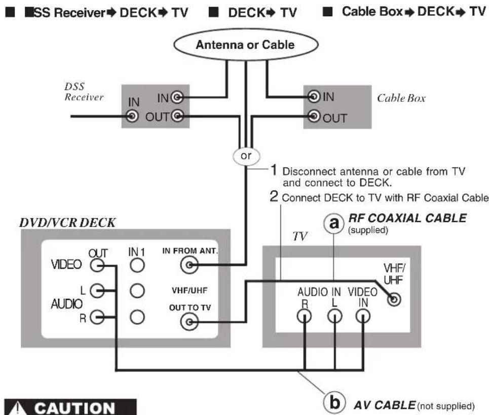 PANASONIC PVD4734SK - Basic Connections - 1