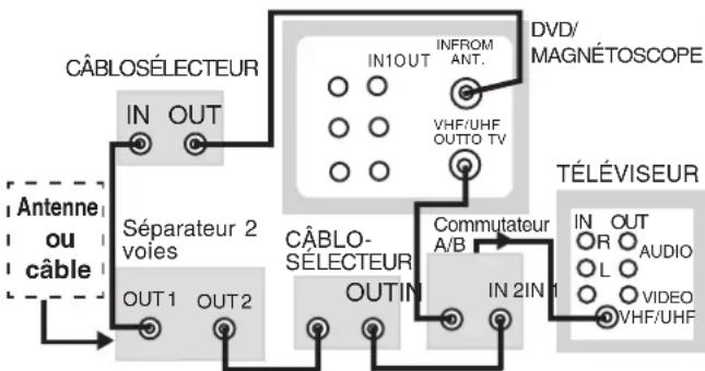 PANASONIC PVD4734SK - Autres raccordements - 2