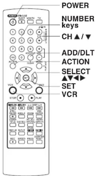 PANASONIC PVD4734SK - 3) Press ACTION - 2