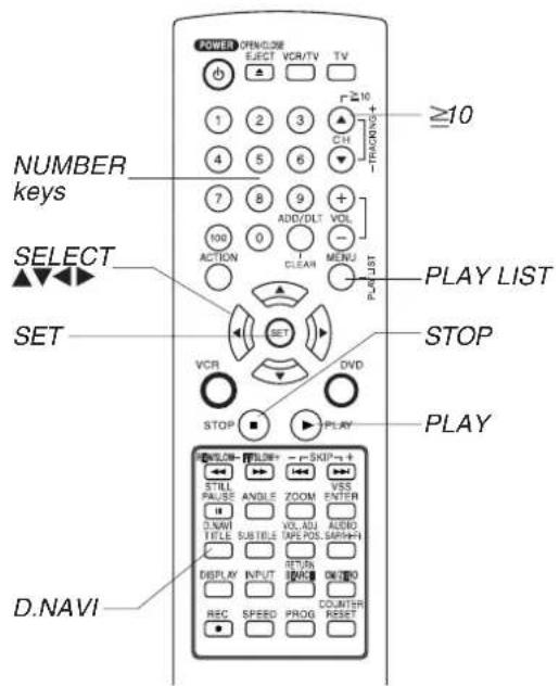 PANASONIC PVD4734SK - Play List - 2