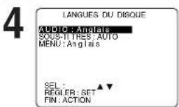 PANASONIC PVD4734SK - Langues du disque (DVD seulement) - 2