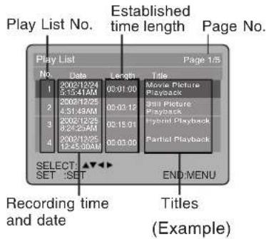 PANASONIC PVD4734SK - Play List - 1