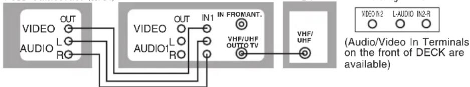 PANASONIC PVD4734SK - Connection - 1