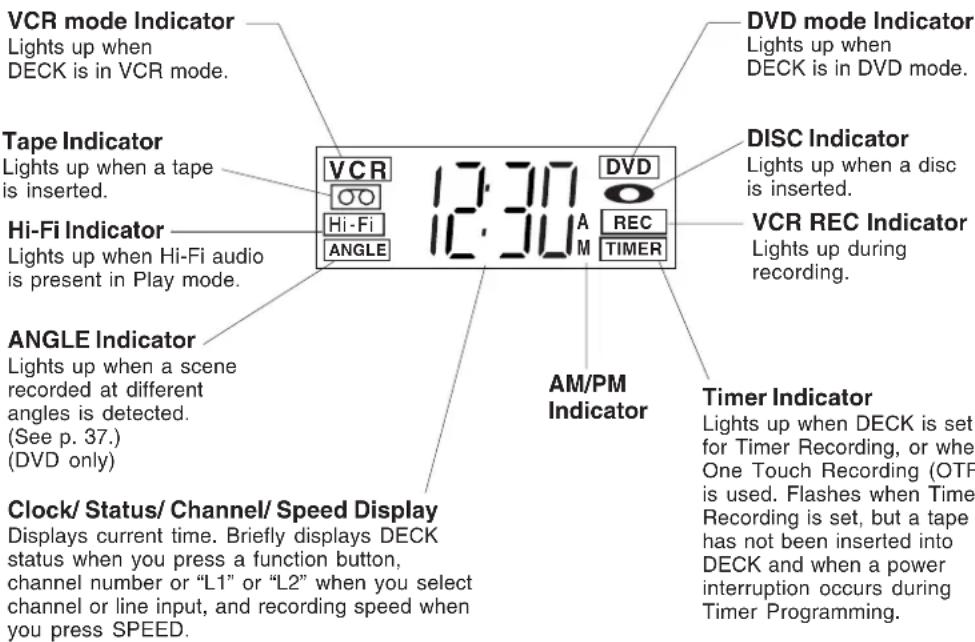 PANASONIC PVD4734SK - Multi Function Display - 1