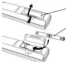PANASONIC PVD4734SK - Loading the Batteries - 1