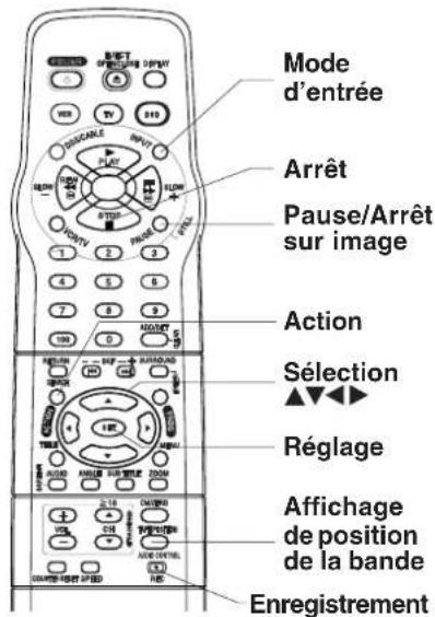 PANASONIC PVD4742K - Avertisseur d'erreur sur telecommande - 6