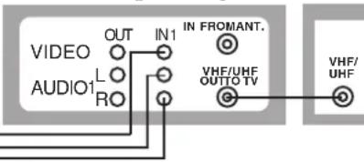 PANASONIC PVD4742K - Raccordement - 2
