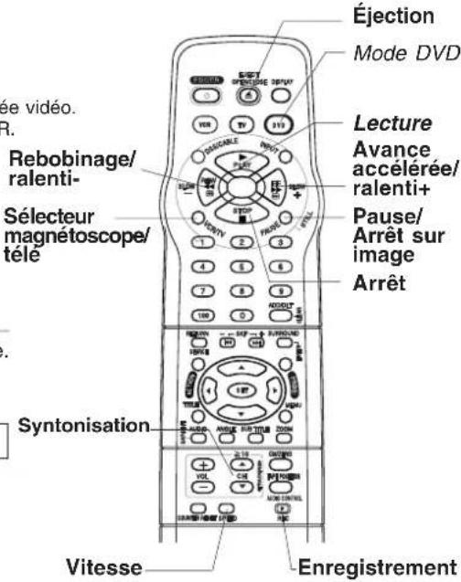 PANASONIC PVD4742K - Appuyer sur STOP pour interrompre la lecture. - 1