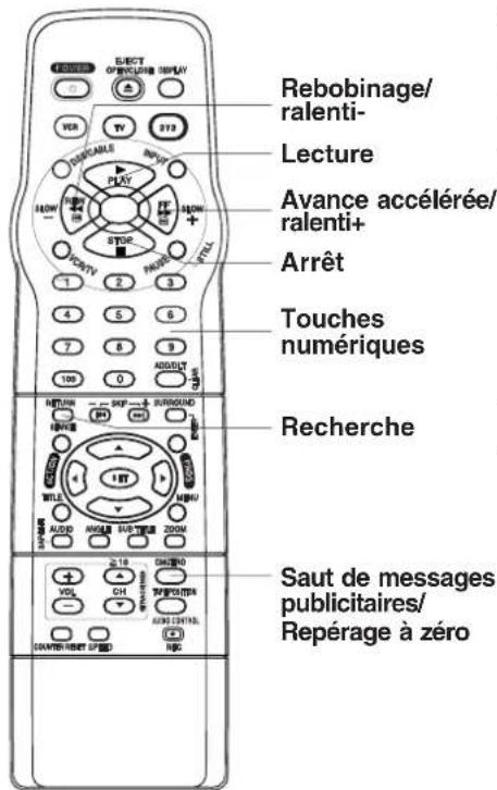 PANASONIC PVD4742K - Rebobinage automatique - 1