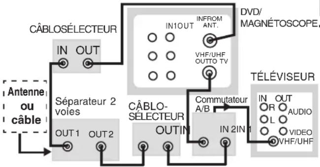PANASONIC PVD4742K - Autres raccordements - 2