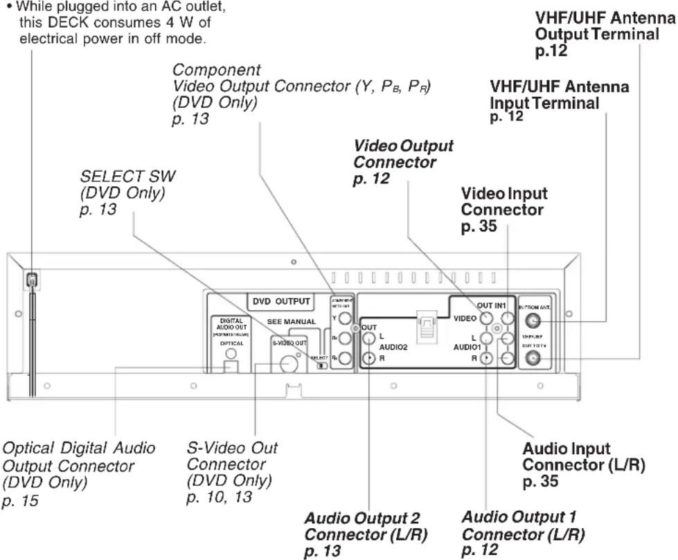 PANASONIC PVD4742K - AC Power Plug - 1