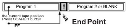PANASONIC PVD4742K - Program End Search - 4