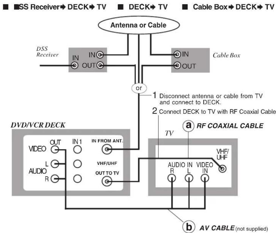 PANASONIC PVD4742K - Basic Connections - 1