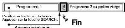PANASONIC PVD4742K - Recherche de fin de programme - 2
