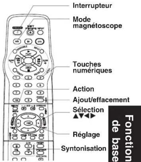 PANASONIC PVD4742K - Réglage du canal de sortie - 2