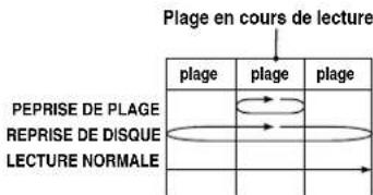 PANASONIC PVD4742K - Pour reference - 2