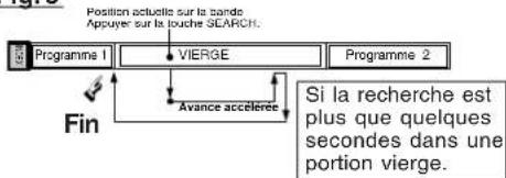 PANASONIC PVD4742K - Recherche de fin de programme - 4