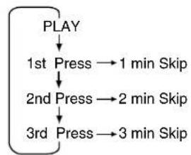 PANASONIC PVD4742K - Press CM/ZERO in Play mode. - 1
