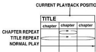 PANASONIC PVD4742K - - CHAPTER/TITLE REPEAT PLAY (DVD) - 1
