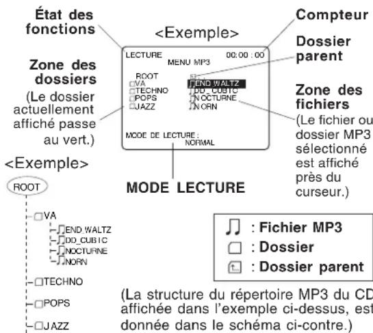 PANASONIC PVD4742K - Lecture de fichiers MP3 - 1