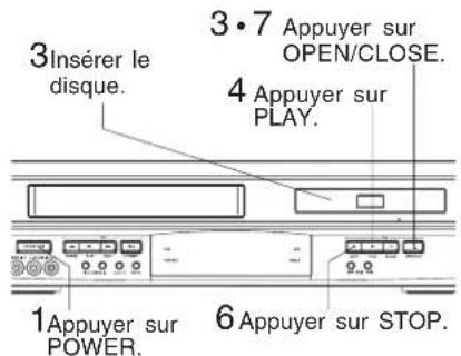 PANASONIC PVD4742K - Fonctionnement avec les commandes sur l'appareil - 1
