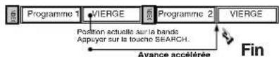 PANASONIC PVD4742K - Recherche de fin de programme - 3