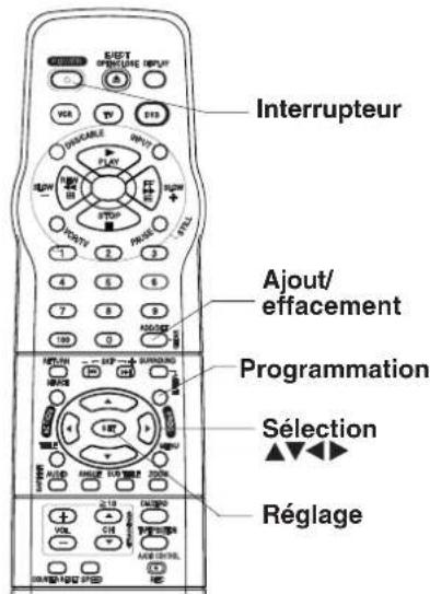 PANASONIC PVD4742K - Appuyer sur PROG* pour appeler l'écran - 4