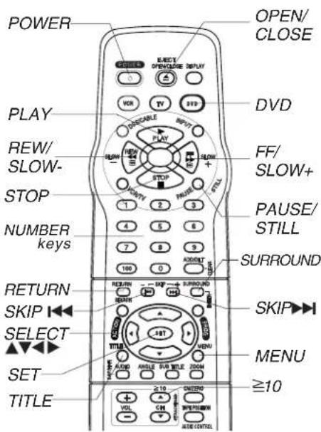 PANASONIC PVD4742K - Ready Checklist - 1