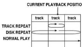 PANASONIC PVD4742K - - TRACK/DISC REPEAT PLAY (Video CD/CD) - 1